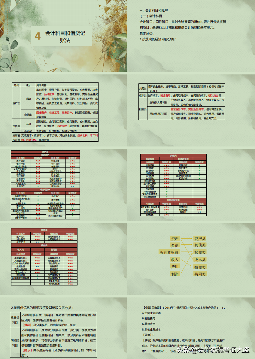2022年初级会计实务复习讲义，夯实基础，高分通关没问题