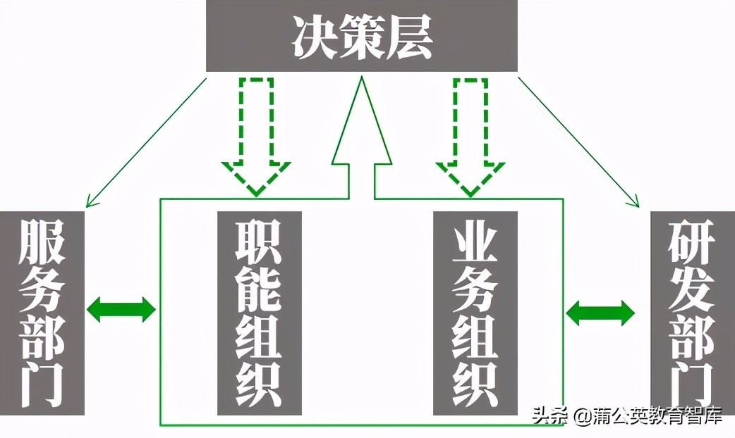 无锡海力士招聘（学校实现有活力的人性管理）