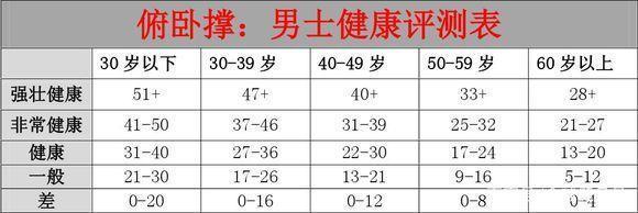 伏地挺身可以練大胸肌嗎？4個升級伏地挺身，徒手練出飽滿胸肌