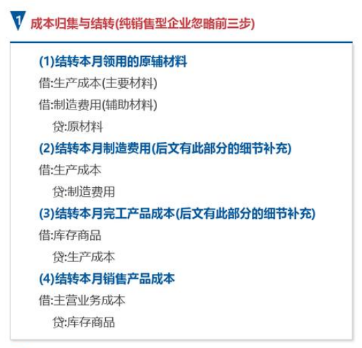 月末结转流程+分录这篇都有了，实用性超强，会计收好备用