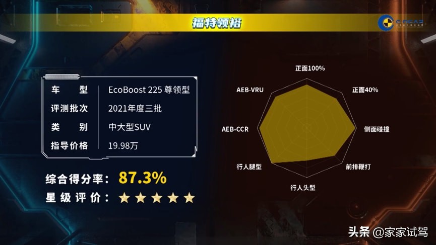 美式豪华 德式精致 福特领裕和途观L要如何选择