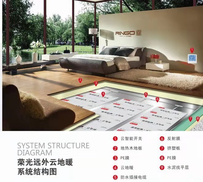 荣光远外•云供暖系列现诚招湖北省省内加盟商、代理商