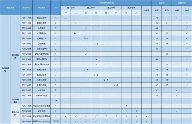 高考选择“心理学”怎么样？未来都做什么？有哪些院校是顶尖？