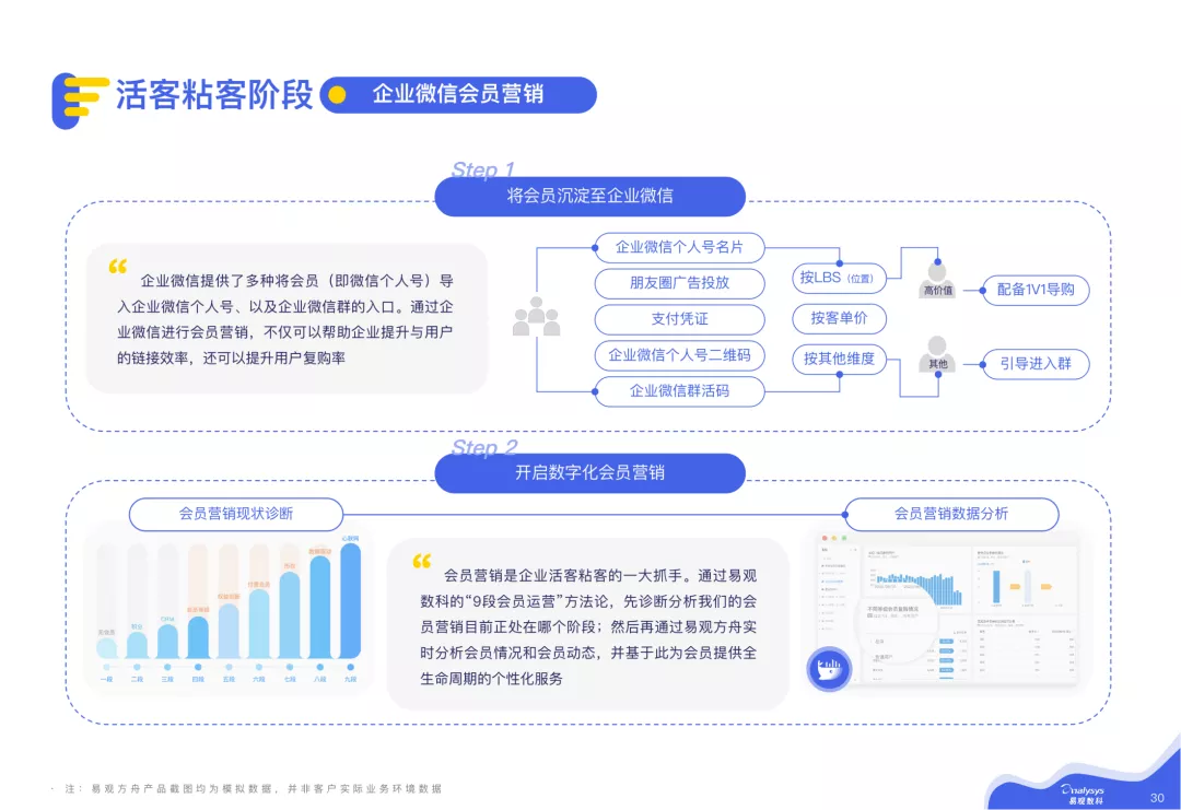 2021微信私域运营实战指南