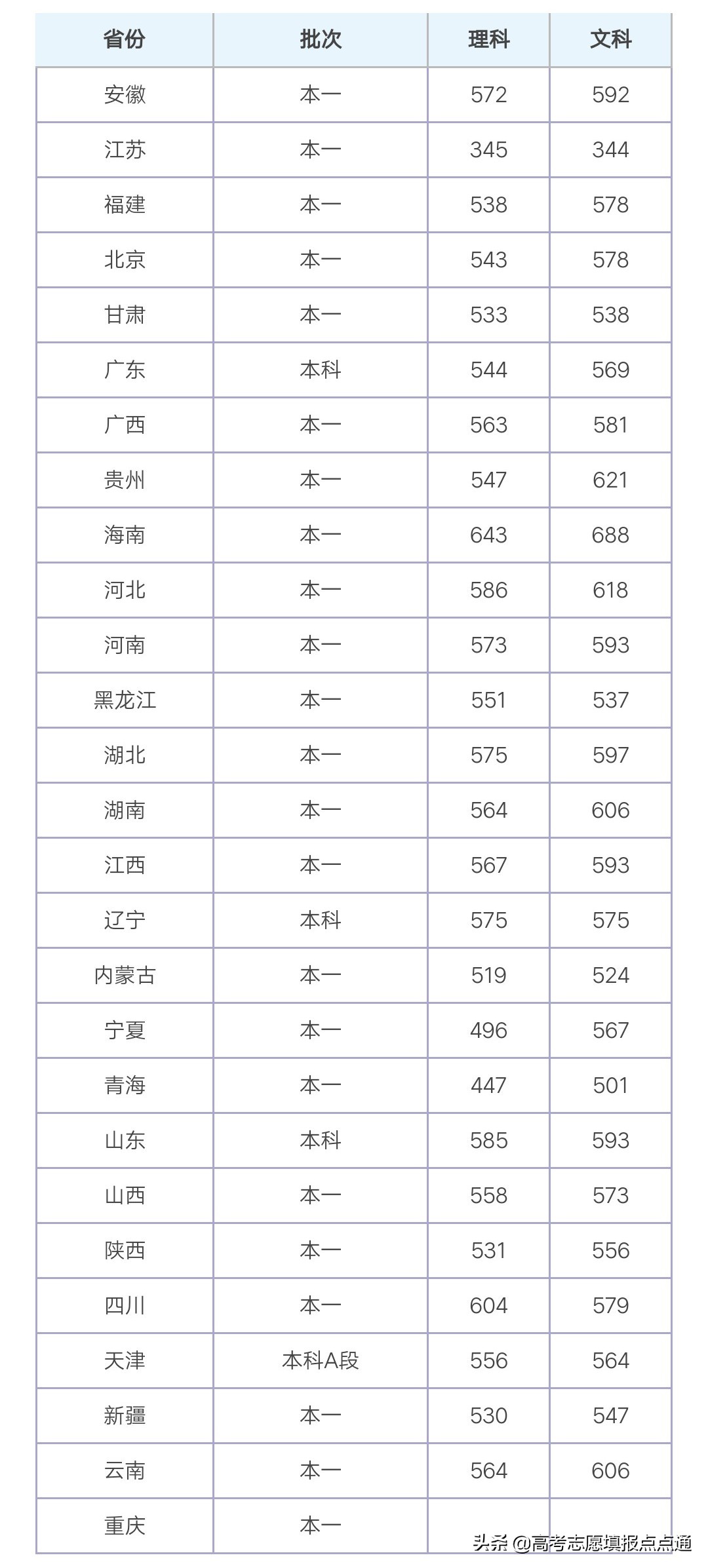 湘潭大学优势专业分析及2019、2018、2017年各省录取分数线