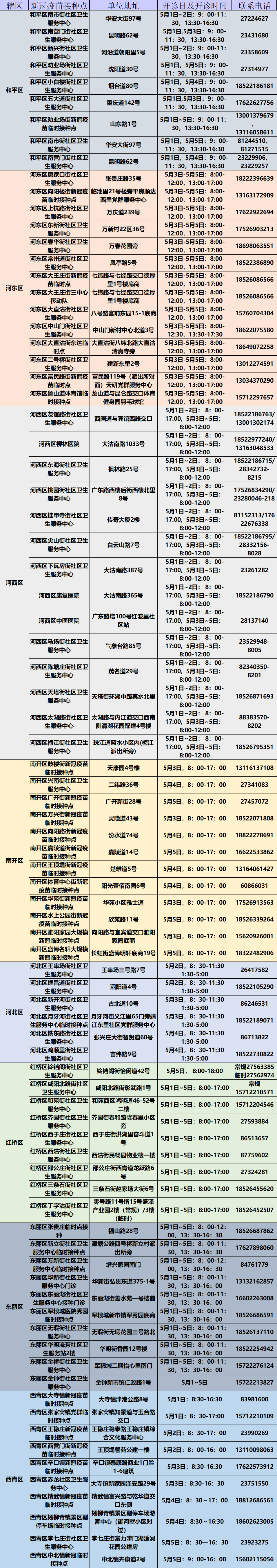 天津之眼发布紧急通知 | 天津调整最低工资标准 |“西藏冒险王”尸检结果出炉