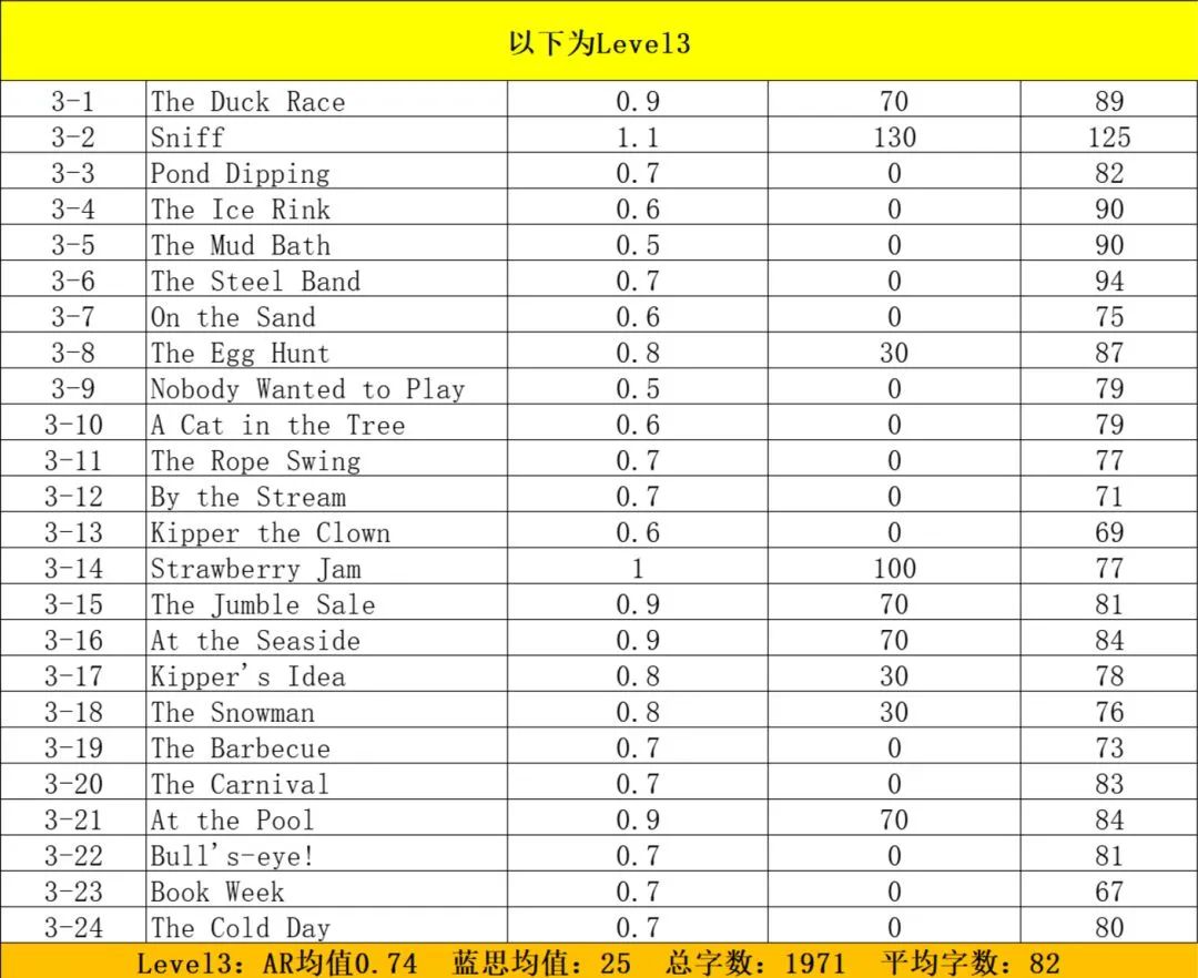 聊《小舍得》奇葩式鸡娃，不如先搞懂“鸡娃黑话”
