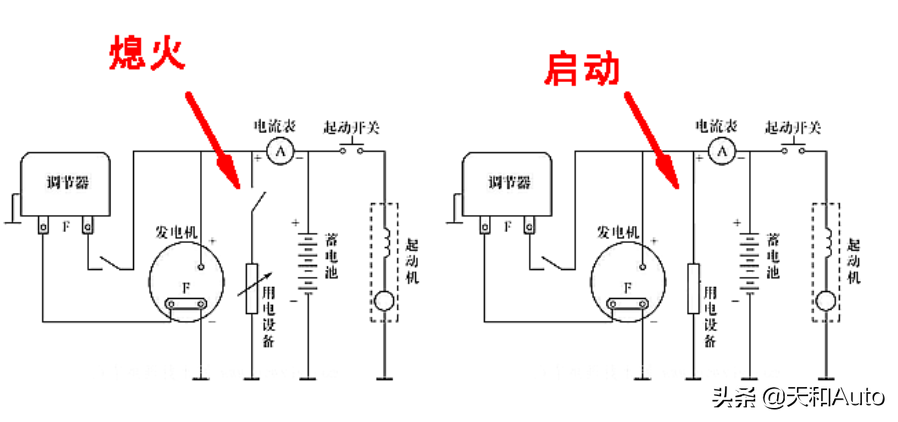 科普：夏季用车的冷空调相关「冷知识」解析