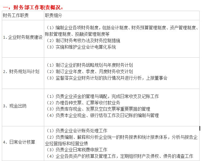 新手会计了解一下，老会计帮你全面分析会计各岗位工作职责