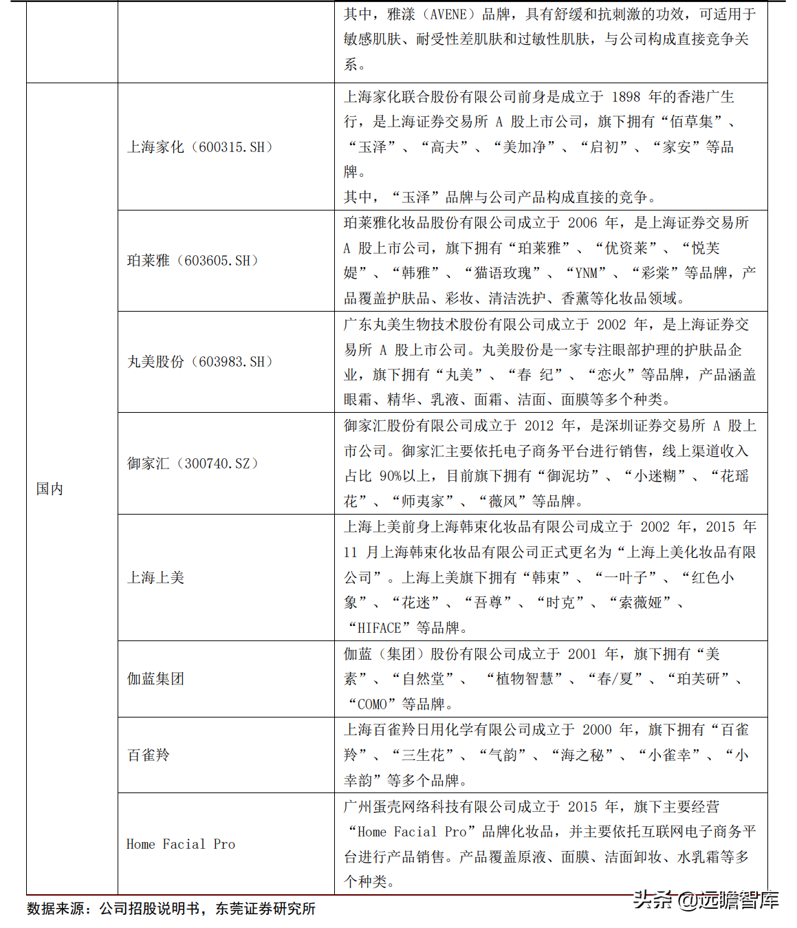 专注功能性护肤黄金赛道，贝泰妮：打造线上线下的全渠道营销模式