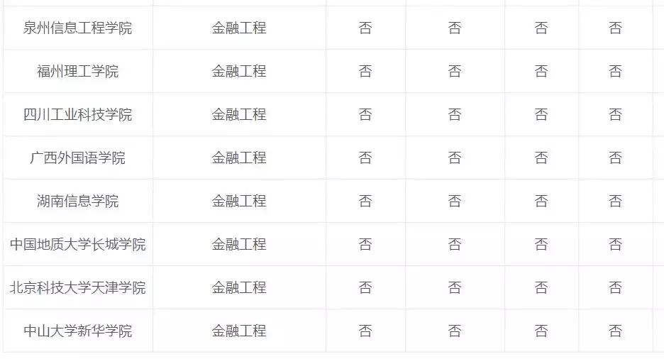 专业解读：金融工程