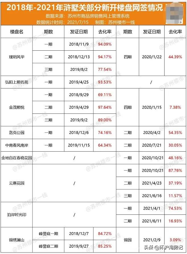 88折！直降2000！买房送软装！横盘一年多的苏州，终于开始跌了