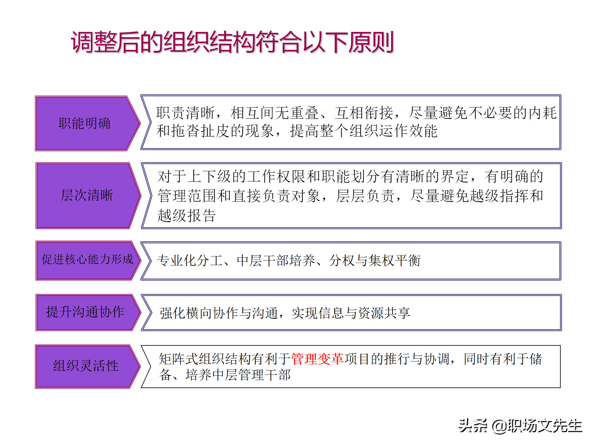 公司组织结构分析及解决思路，40页组织架构与岗位职责分析报告