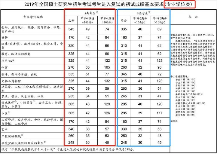 尴尬了！考研成绩324分，只因专业课太“特殊”，想调剂都没得选