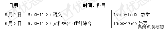 山西2021普通高等学校招生政策分析