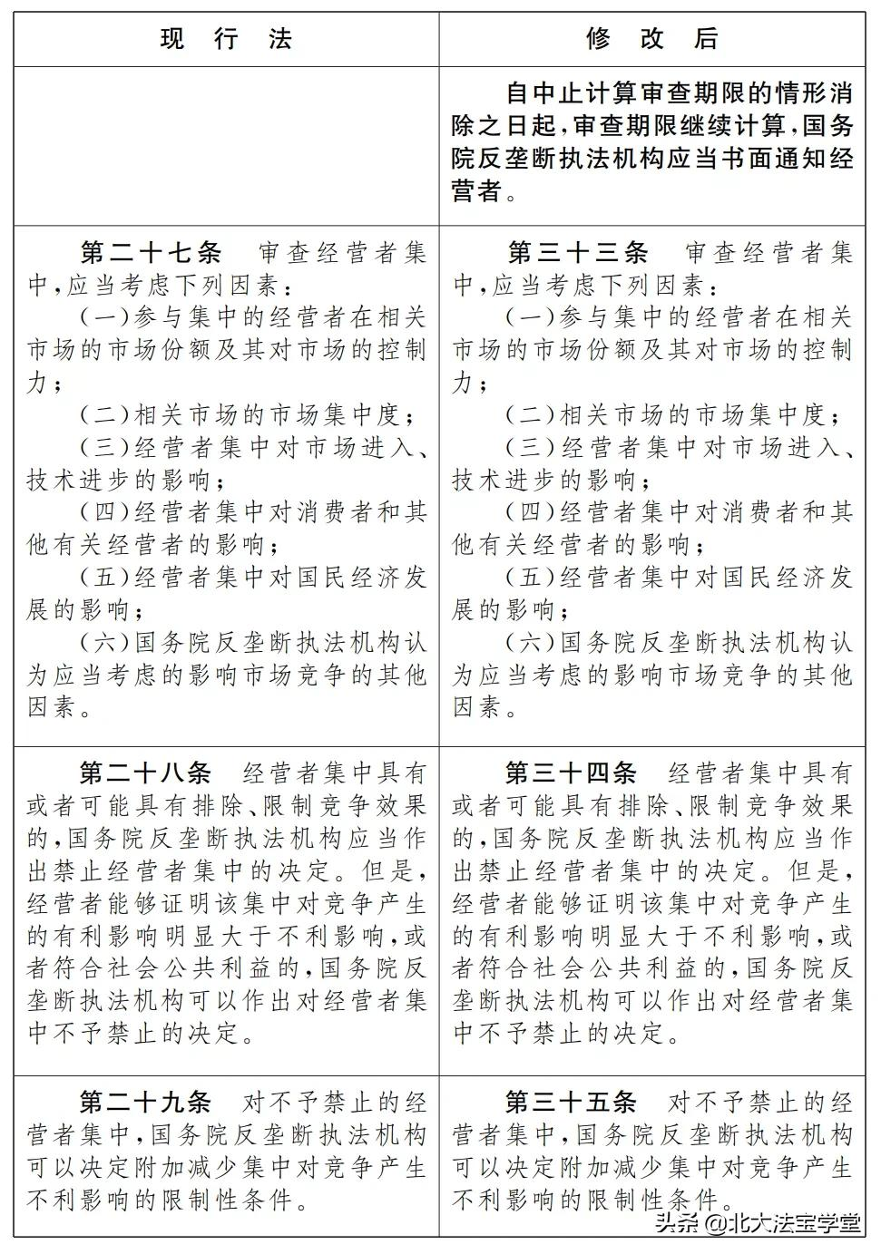 反垄断法司法解释,反垄断法司法解释全文