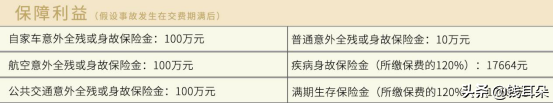 百万意外险能赔100万？别异想天开了，那只是保险公司的营销套路