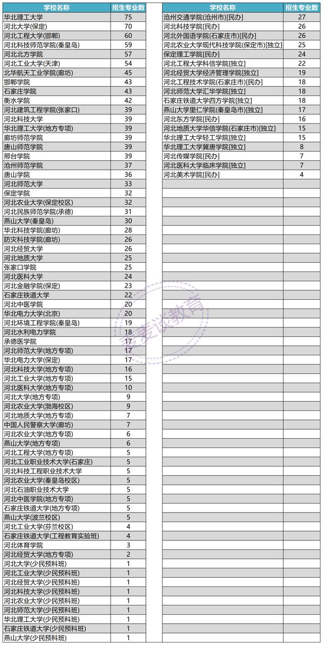 河北省内高校2021年在河北本科批平行志愿投档分汇总：物理组
