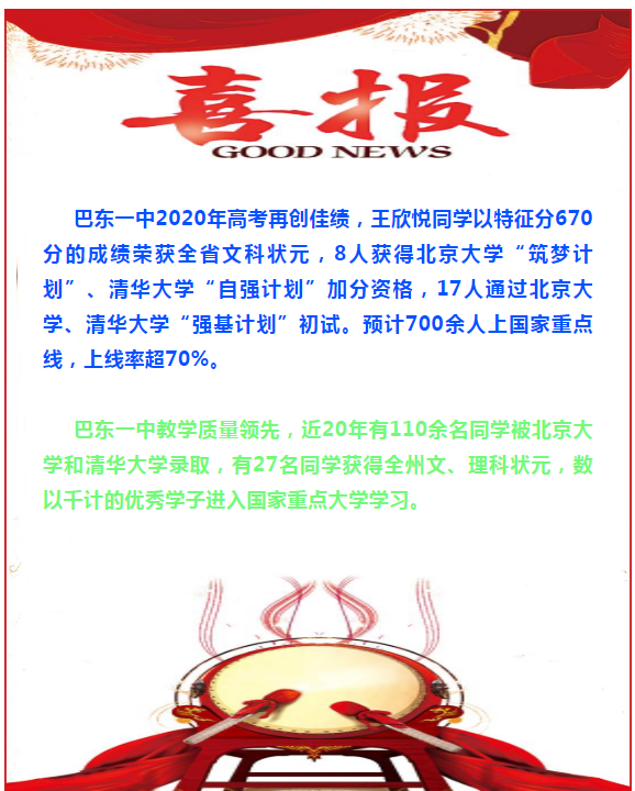 2020各高中喜报来了！快来看看你的目标学校，考得如何？