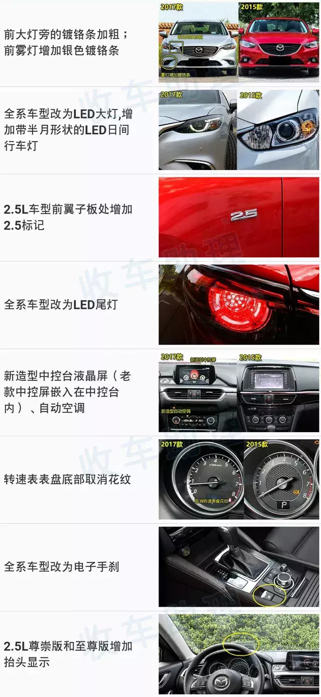 马6家族（马自达6、睿翼、阿特兹）车型年款配置详解