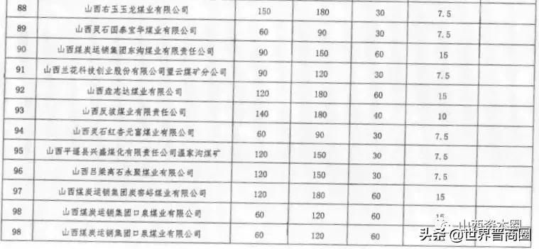 增产保供
