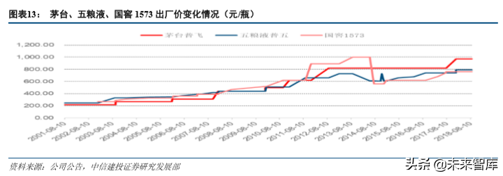 五粮液深度解析：五粮浓香再出发，品牌价值待回归