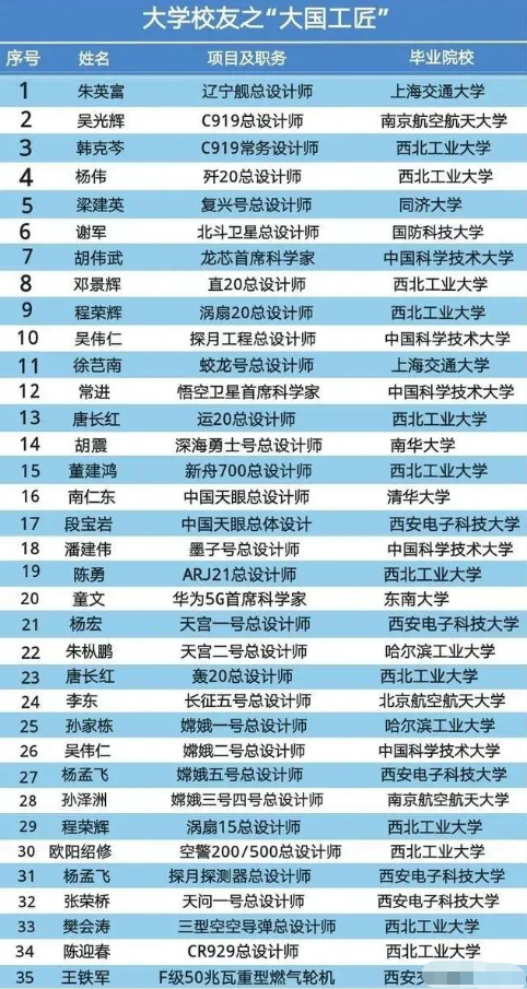 高校学霸作息表走红，学习排到凌晨六点，自律的生活叫人佩服