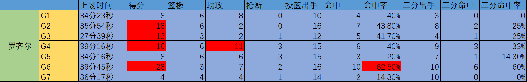 nba为什么叫罗齐尔太子爷(特里-罗齐尔丨心高好胜的轻狂少年，他能成为夏洛特的新蜂王吗？)