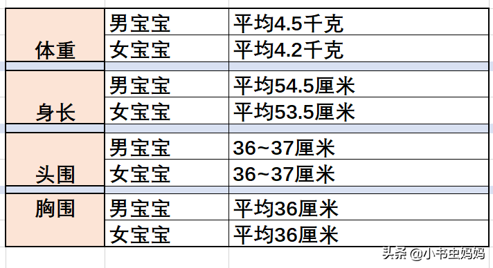 婴儿尿尿（刚满月的宝宝该如何照顾）