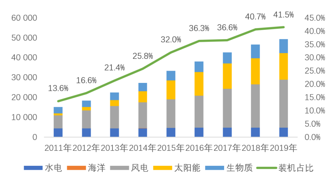 德国率先停用核电，是要主导能源革命吗？我国又该如何致胜？