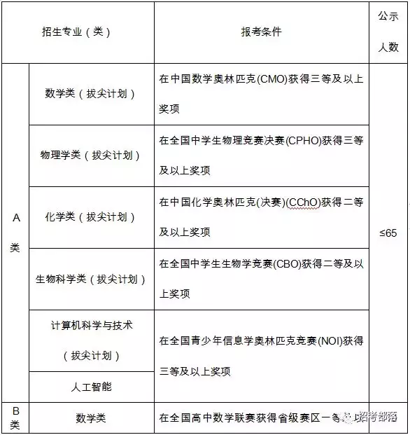 最新消息！南大、南理工、南师大自主招生简章出炉！