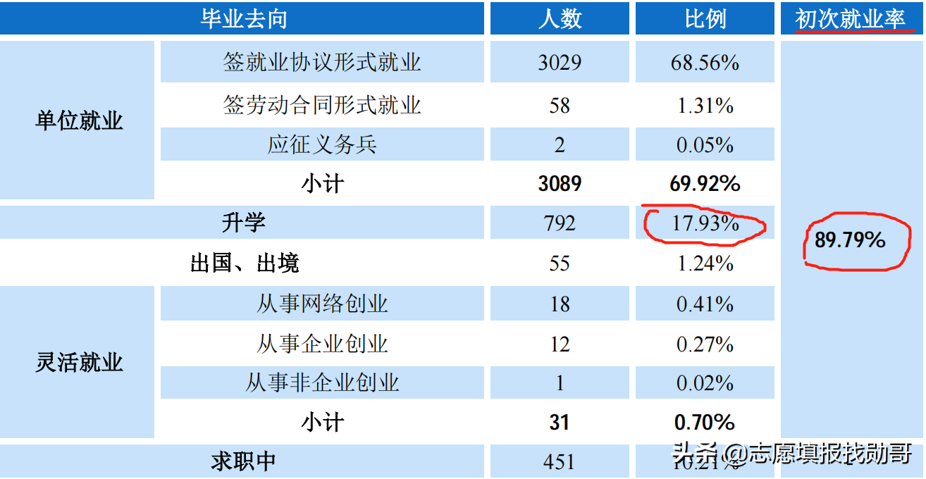 国内核工业第一所大学，实力强悍，门槛却不高，适合“捡漏”