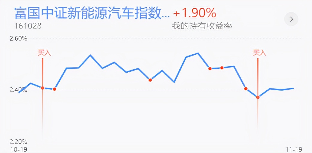 午评：两市震荡上行，医药，新能源接下来如何操作？