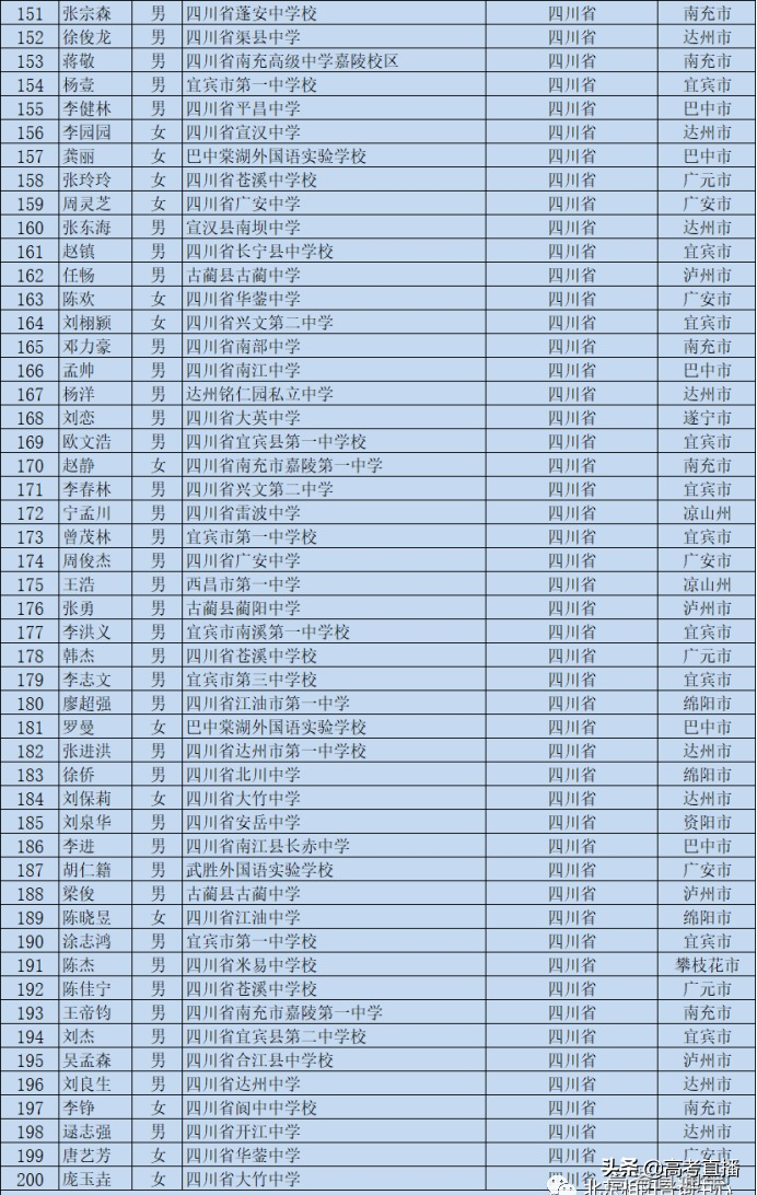 刚刚！又一批考生可以降分上名校，有你的名字吗？