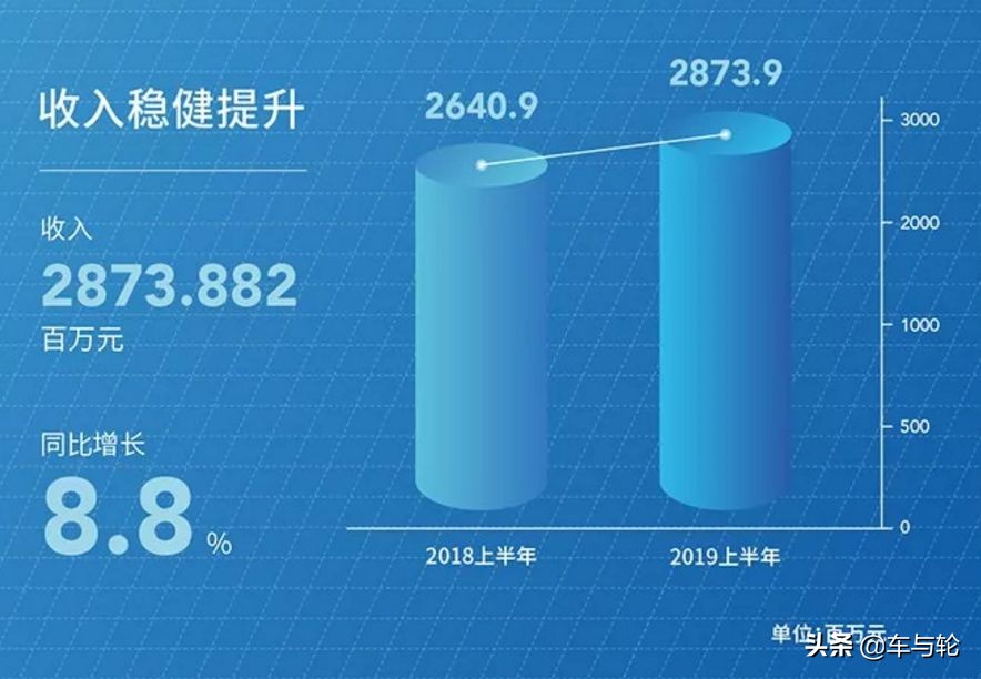 上市一年，浦林成山还好吗？