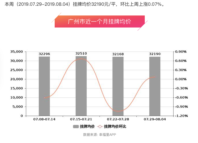 全国各地彩礼大盘点，北上达百万，广西竟倒贴，你的城市呢？