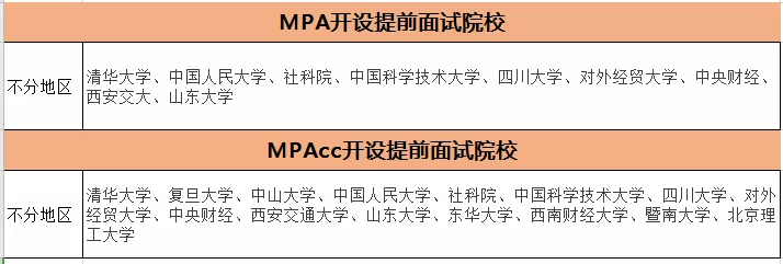 清华北大考研提前面试？这些院校专业也有！快看你有资格参加吗？