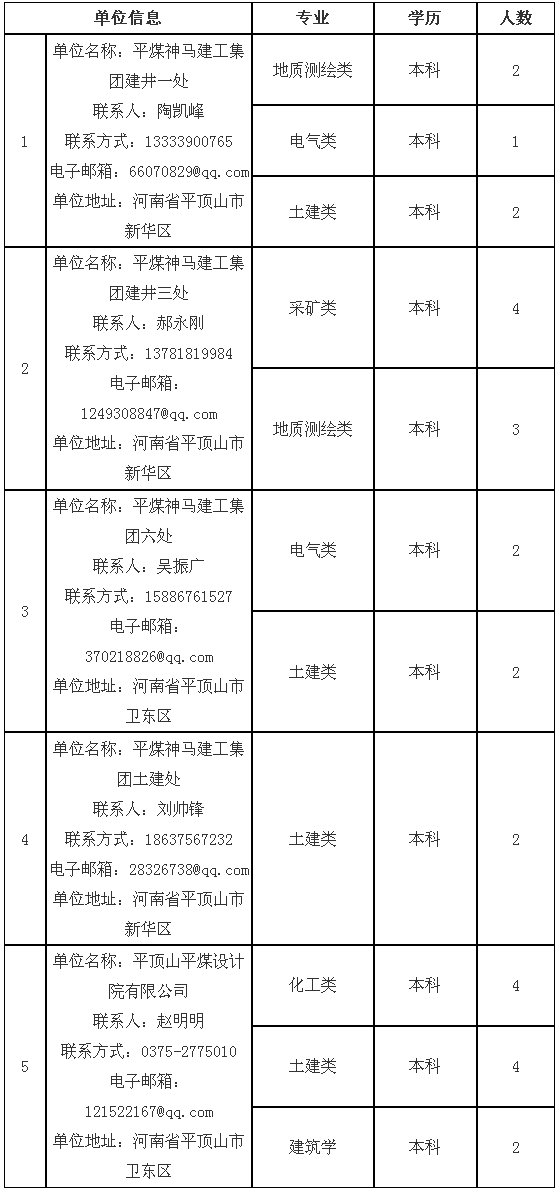 平煤集团人力资源招聘（中国平煤神马集团2019年高校招聘计划公布）