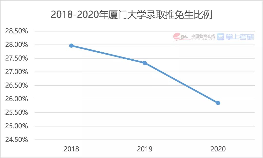 2021年全国研究生招生调查报告发布
