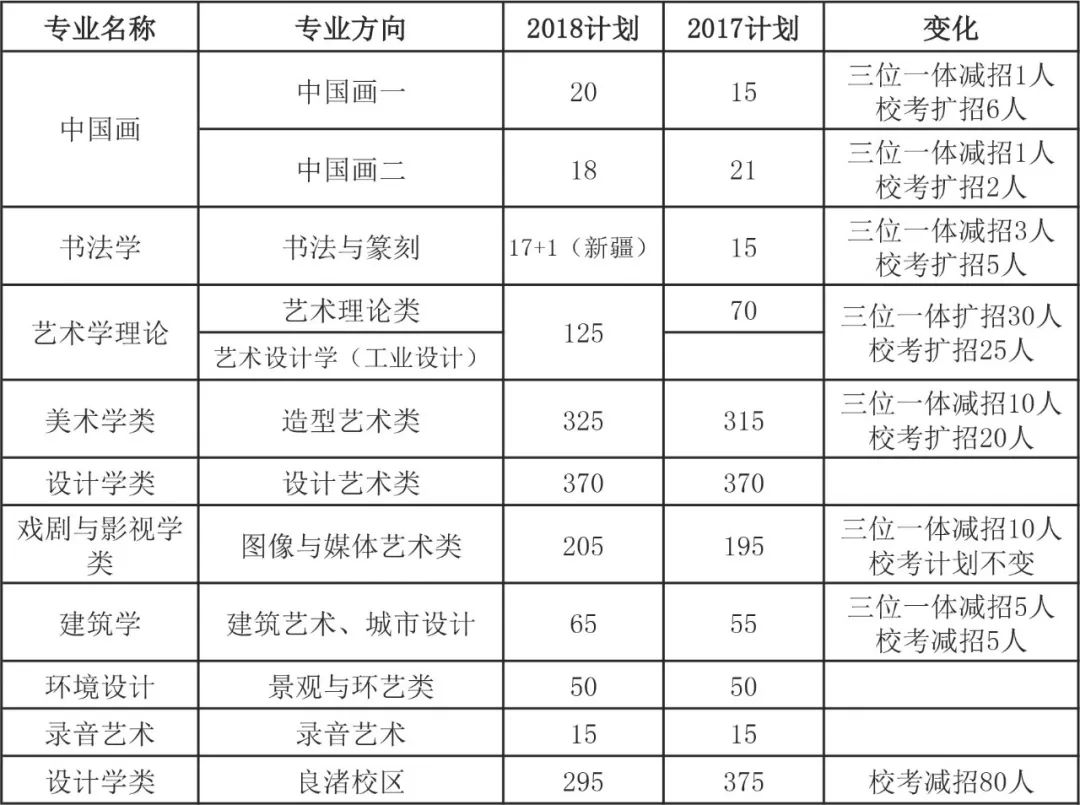 校考资讯｜《中国美术学院报考指南》