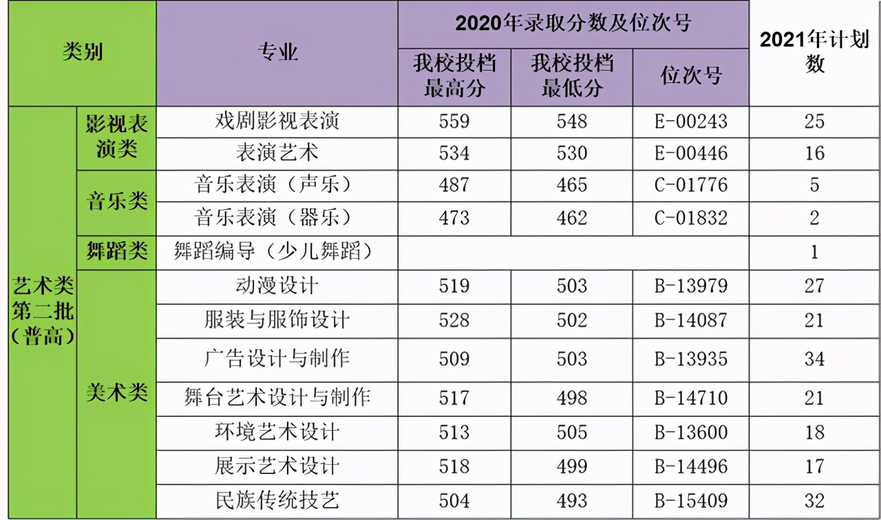 浙江二段生：2020年41所省内高职院校分专业录取分数线来了