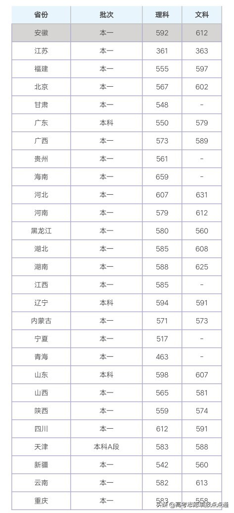 南京农业大学优势专业分析及2019、2018、2017年各省录取分数线