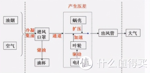 一台‘三好’抽油烟机的自我修养~小白入门指南