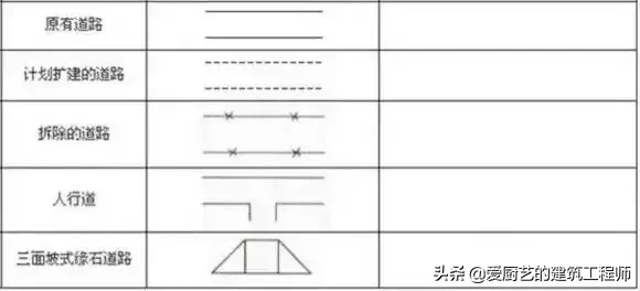 「施工技术」建筑施工图常用符号和图例的含义,图文并茂,请收藏