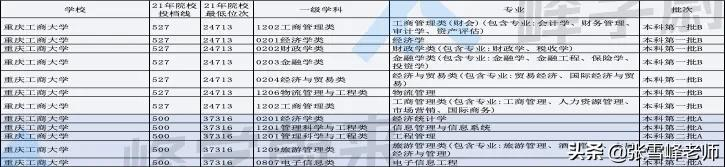 这10所大学别的不说，特别适合不想出省的同学…