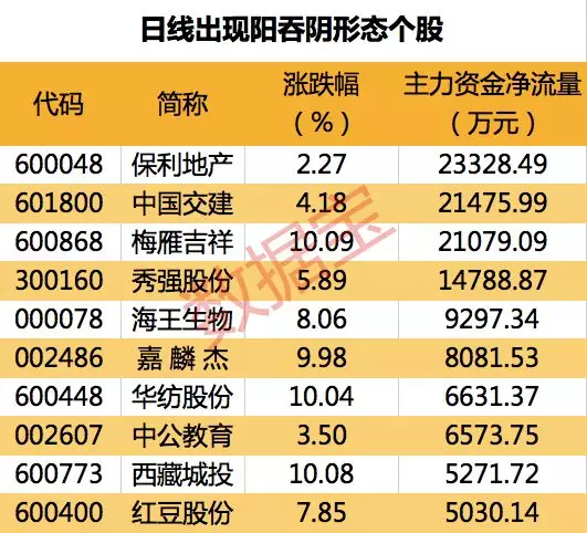 沃施股份的股票成交额是什么意思