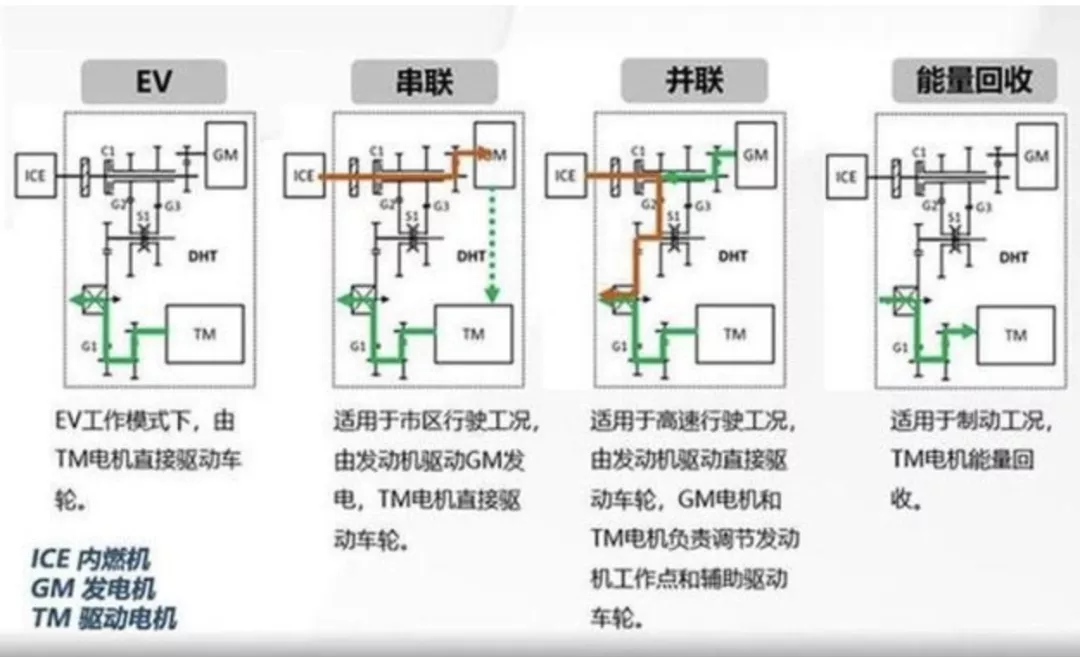 省油只看日系？这4大国产混动不输两田，油耗低至3L/100km