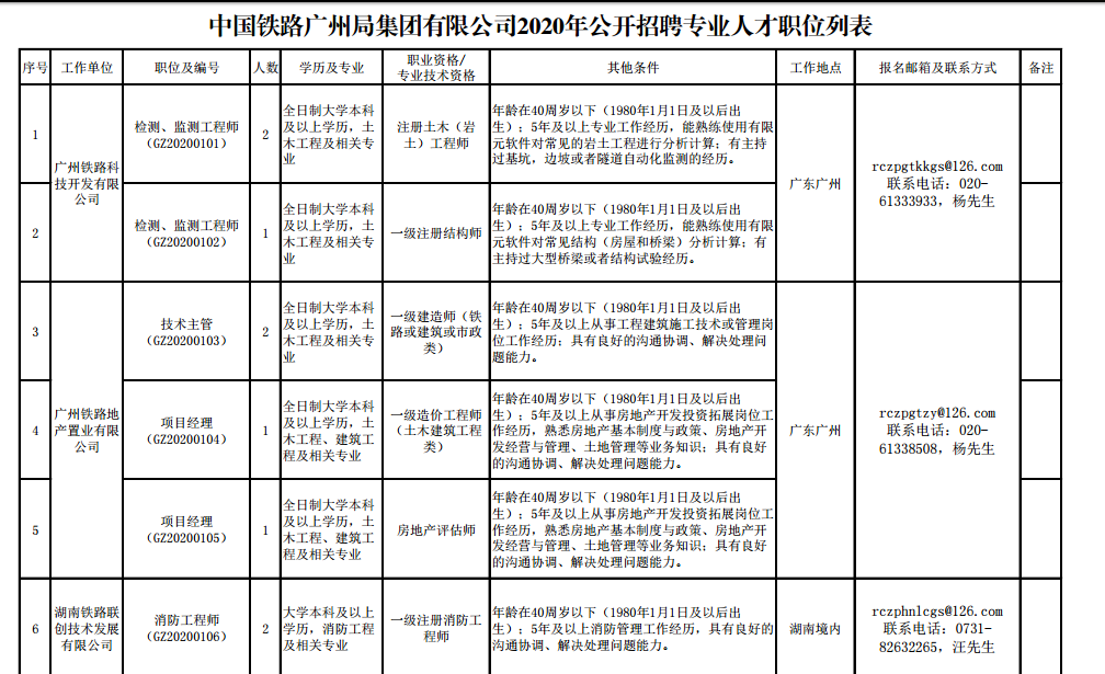 中国铁路广州局需求专业人才，往届本科可报无笔试