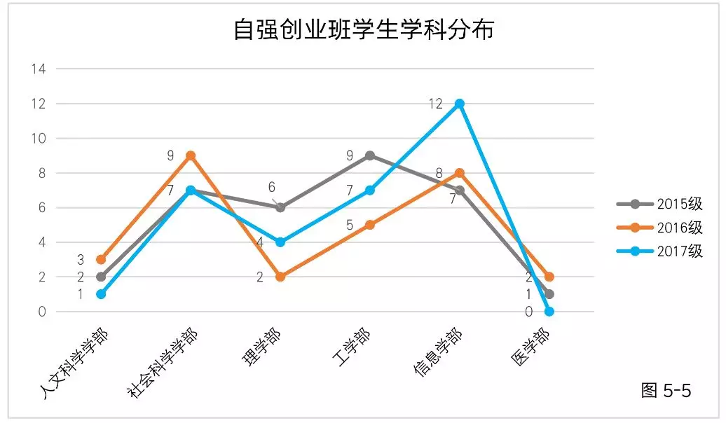 你好，这是武汉大学2018本科教育