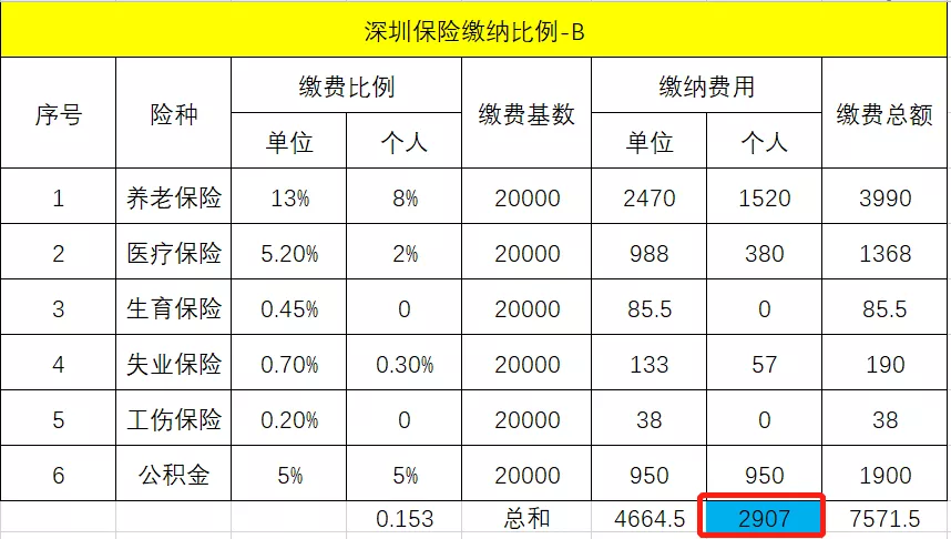 税后工资计算,税后工资计算器